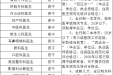 郴州市第三人民医院公开招聘工作人员公告