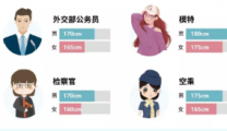 惠民福利 | 100个名额免费送，郴三儿科邀您参与免费测骨龄活动