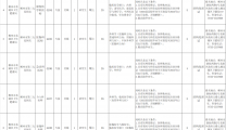 有编，12名！