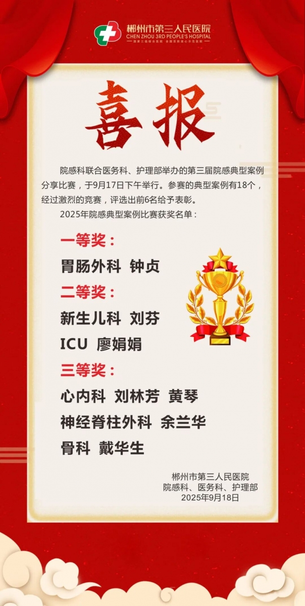 院感获奖.jpg