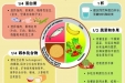 “吃”走炎症 筑牢防癌饮食屏障