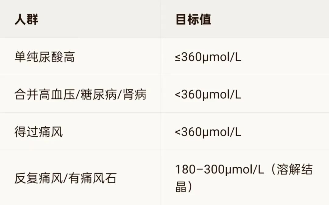 尿酸科普.jpg