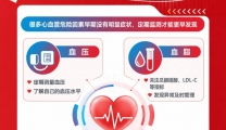 【家国同庆·健康同行】别让心脏“放假” 警惕“不典型”求救信号